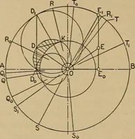 An illustration from The steam engine and turbine; a text-book for engineering colleges (1911)