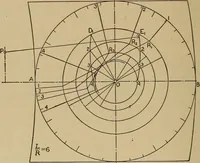 An illustration from The steam engine and turbine; a text-book for engineering colleges (1911)