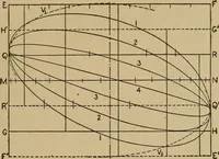 An illustration from The steam engine and turbine; a text-book for engineering colleges (1911)