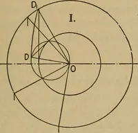 An illustration from The steam engine and turbine; a text-book for engineering colleges (1911)