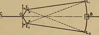 An illustration from The steam engine and turbine; a text-book for engineering colleges (1911)