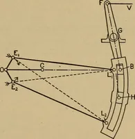 An illustration from The steam engine and turbine; a text-book for engineering colleges (1911)
