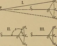 An illustration from The steam engine and turbine; a text-book for engineering colleges (1911)