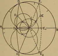 An illustration from The steam engine and turbine; a text-book for engineering colleges (1911)