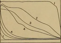 An illustration from The steam engine and turbine; a text-book for engineering colleges (1911)
