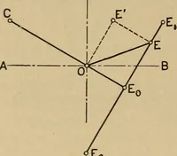 An illustration from The steam engine and turbine; a text-book for engineering colleges (1911)