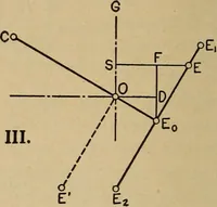 An illustration from The steam engine and turbine; a text-book for engineering colleges (1911)