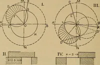 An illustration from The steam engine and turbine; a text-book for engineering colleges (1911)
