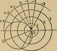 An illustration from The steam engine and turbine; a text-book for engineering colleges (1911)