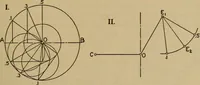 An illustration from The steam engine and turbine; a text-book for engineering colleges (1911)