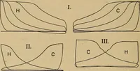 An illustration from The steam engine and turbine; a text-book for engineering colleges (1911)