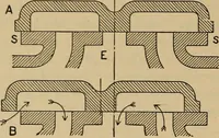 An illustration from The steam engine and turbine; a text-book for engineering colleges (1911)