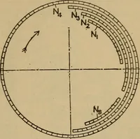 An illustration from The steam engine and turbine; a text-book for engineering colleges (1911)