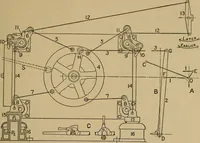 An illustration from The steam engine and turbine; a text-book for engineering colleges (1911)