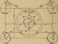 An illustration from The steam engine and turbine; a text-book for engineering colleges (1911)