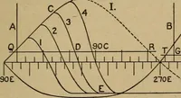 An illustration from The steam engine and turbine; a text-book for engineering colleges (1911)