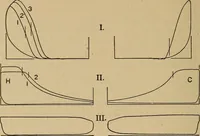 An illustration from The steam engine and turbine; a text-book for engineering colleges (1911)