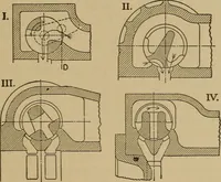 An illustration from The steam engine and turbine; a text-book for engineering colleges (1911)