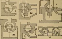 An illustration from The steam engine and turbine; a text-book for engineering colleges (1911)