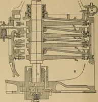 An illustration from The steam engine and turbine; a text-book for engineering colleges (1911)