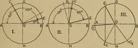 An illustration from The steam engine and turbine; a text-book for engineering colleges (1911)