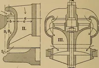 An illustration from The steam engine and turbine; a text-book for engineering colleges (1911)