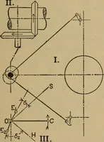 An illustration from The steam engine and turbine; a text-book for engineering colleges (1911)