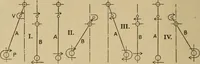 An illustration from The steam engine and turbine; a text-book for engineering colleges (1911)