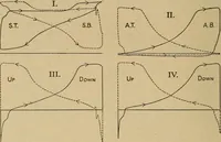 An illustration from The steam engine and turbine; a text-book for engineering colleges (1911)
