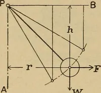 An illustration from The steam engine and turbine; a text-book for engineering colleges (1911)