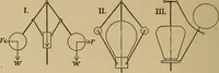 An illustration from The steam engine and turbine; a text-book for engineering colleges (1911)
