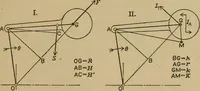 An illustration from The steam engine and turbine; a text-book for engineering colleges (1911)