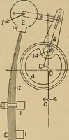An illustration from The steam engine and turbine; a text-book for engineering colleges (1911)