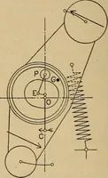 An illustration from The steam engine and turbine; a text-book for engineering colleges (1911)