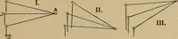 An illustration from The steam engine and turbine; a text-book for engineering colleges (1911)