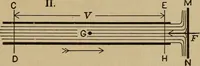 An illustration from The steam engine and turbine; a text-book for engineering colleges (1911)