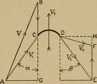 An illustration from The steam engine and turbine; a text-book for engineering colleges (1911)