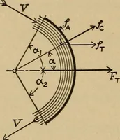 An illustration from The steam engine and turbine; a text-book for engineering colleges (1911)