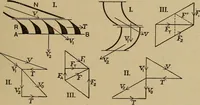 An illustration from The steam engine and turbine; a text-book for engineering colleges (1911)