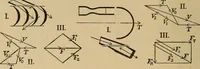 An illustration from The steam engine and turbine; a text-book for engineering colleges (1911)