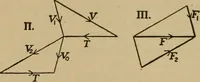An illustration from The steam engine and turbine; a text-book for engineering colleges (1911)