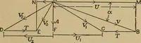 An illustration from The steam engine and turbine; a text-book for engineering colleges (1911)