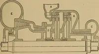 An illustration from The steam engine and turbine; a text-book for engineering colleges (1911)