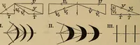 An illustration from The steam engine and turbine; a text-book for engineering colleges (1911)