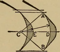 An illustration from The steam engine and turbine; a text-book for engineering colleges (1911)