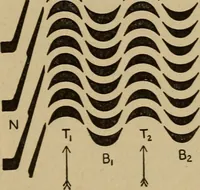 An illustration from The steam engine and turbine; a text-book for engineering colleges (1911)