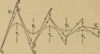 An illustration from The steam engine and turbine; a text-book for engineering colleges (1911)