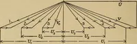 An illustration from The steam engine and turbine; a text-book for engineering colleges (1911)