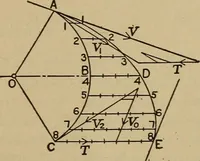 An illustration from The steam engine and turbine; a text-book for engineering colleges (1911)