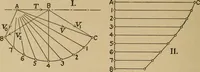 An illustration from The steam engine and turbine; a text-book for engineering colleges (1911)